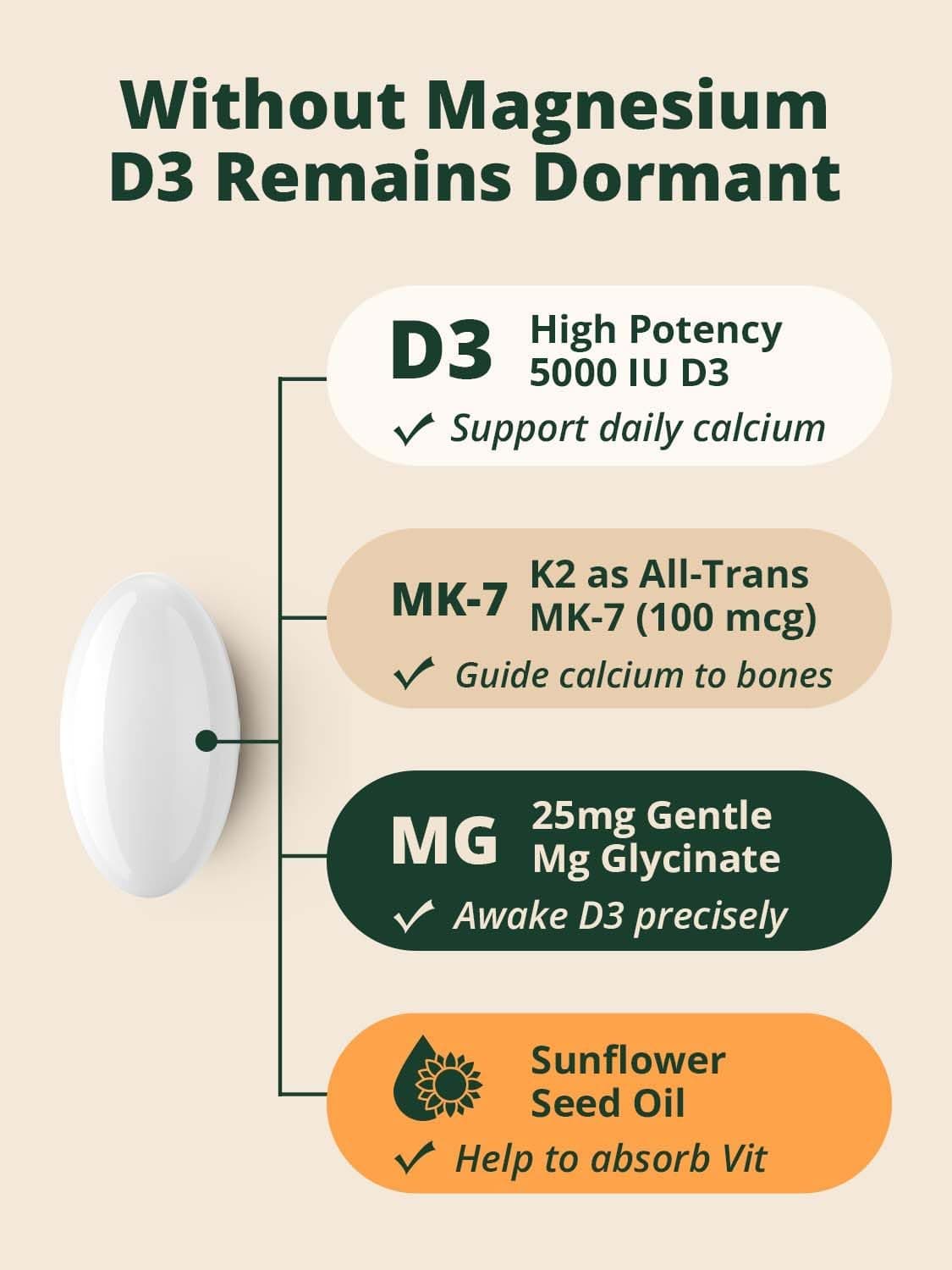 Vitamin D3 K2 Magnesium Glycinate Softgels Featuring High Potency Bone Support Formula, Essential Immune Defense Blend and Advanced Daily Wellness — 4 of 5