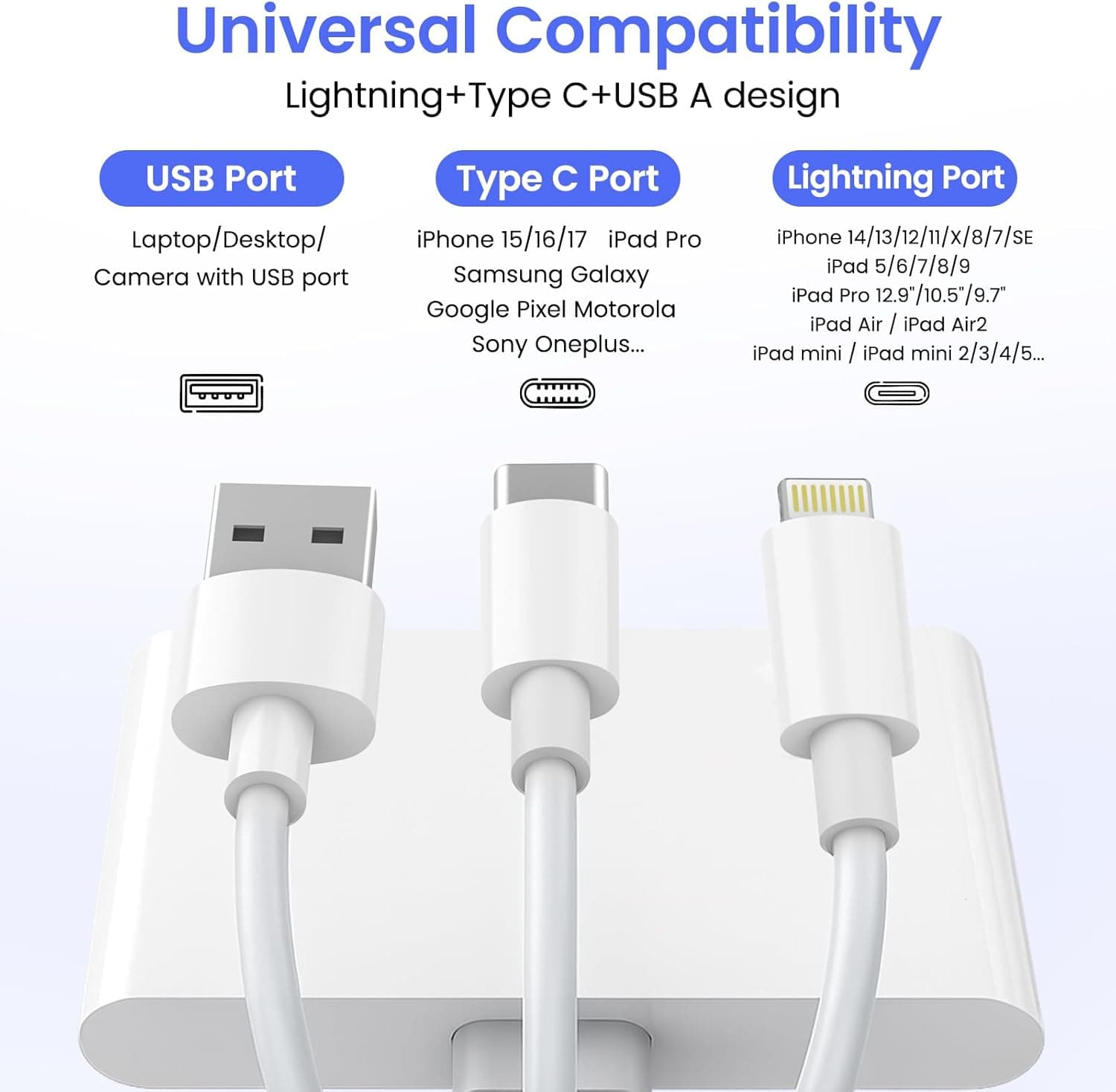 5-in-1 Memory Card Reader and USB OTG Adapter with High-Speed Data Transfer, Compact Portable Design, Universal Device Compatibility and — 3 of 5