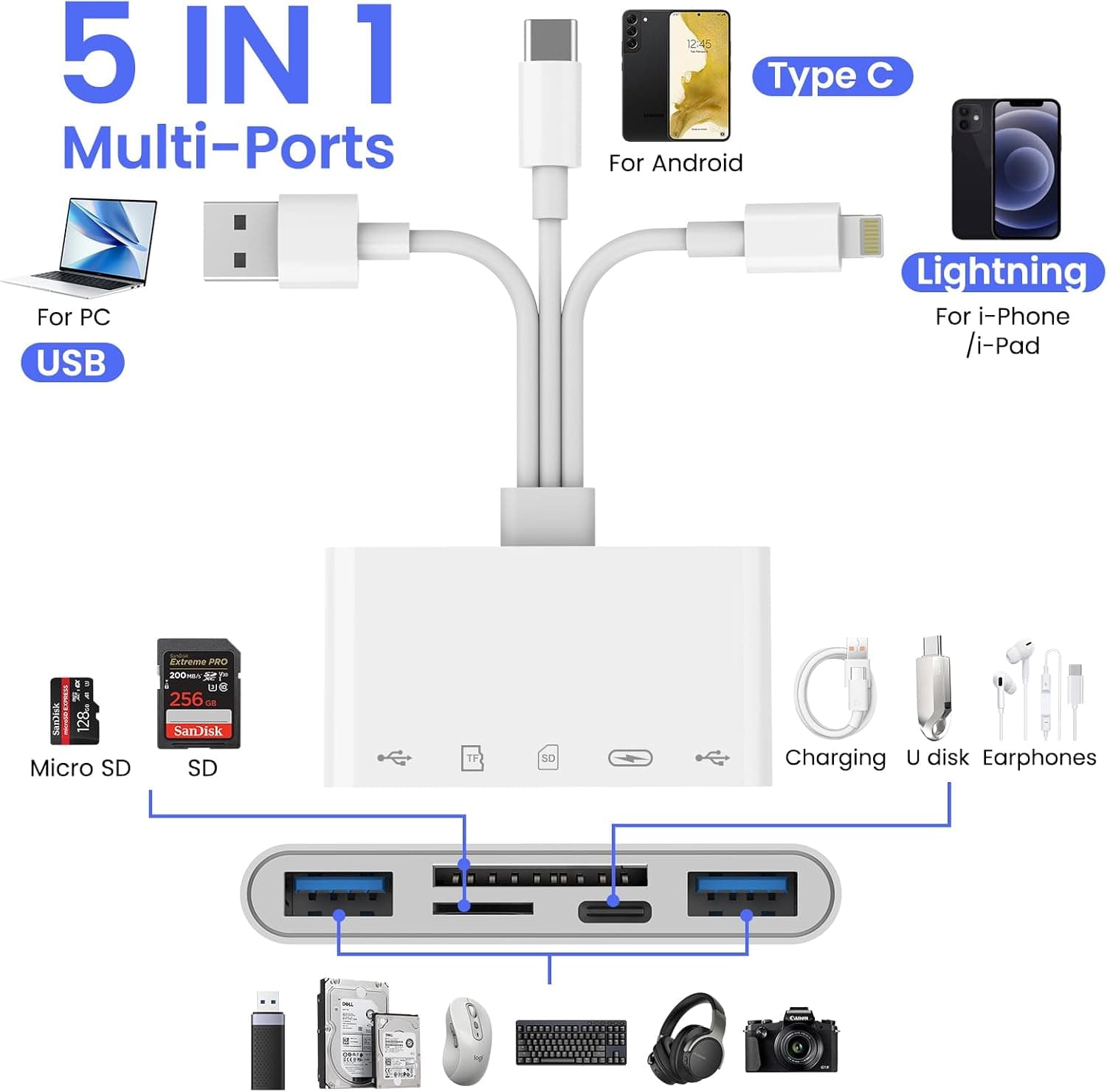 5-in-1 Memory Card Reader and USB OTG Adapter with High-Speed Data Transfer, Compact Portable Design, Universal Device Compatibility and — 4 of 5