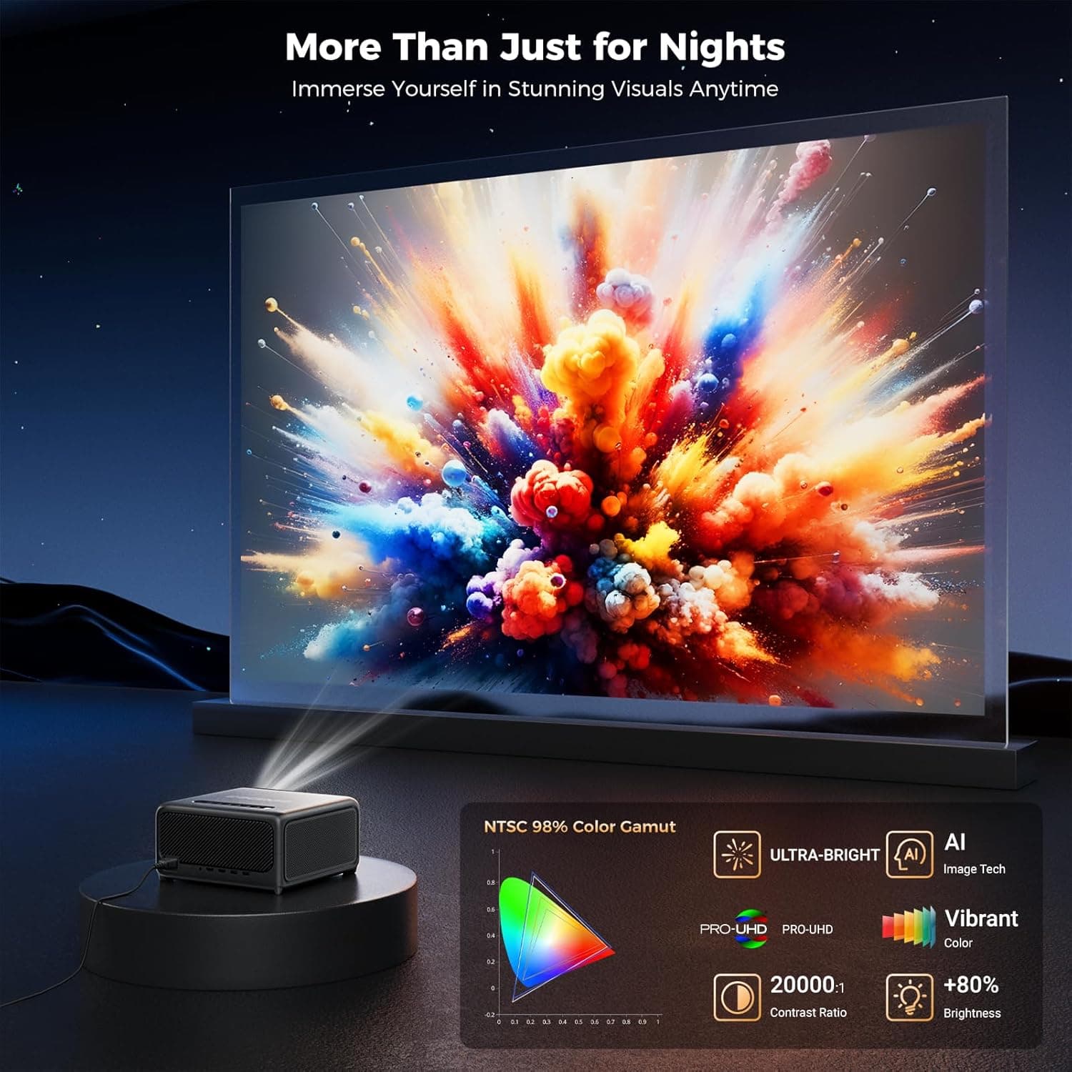 GOODEE 4K Smart Projector Featuring AI ToF Auto Focus, High-Speed WiFi 6 Connectivity, Wireless Bluetooth Audio Support and Native 1080P Display — 5 of 5
