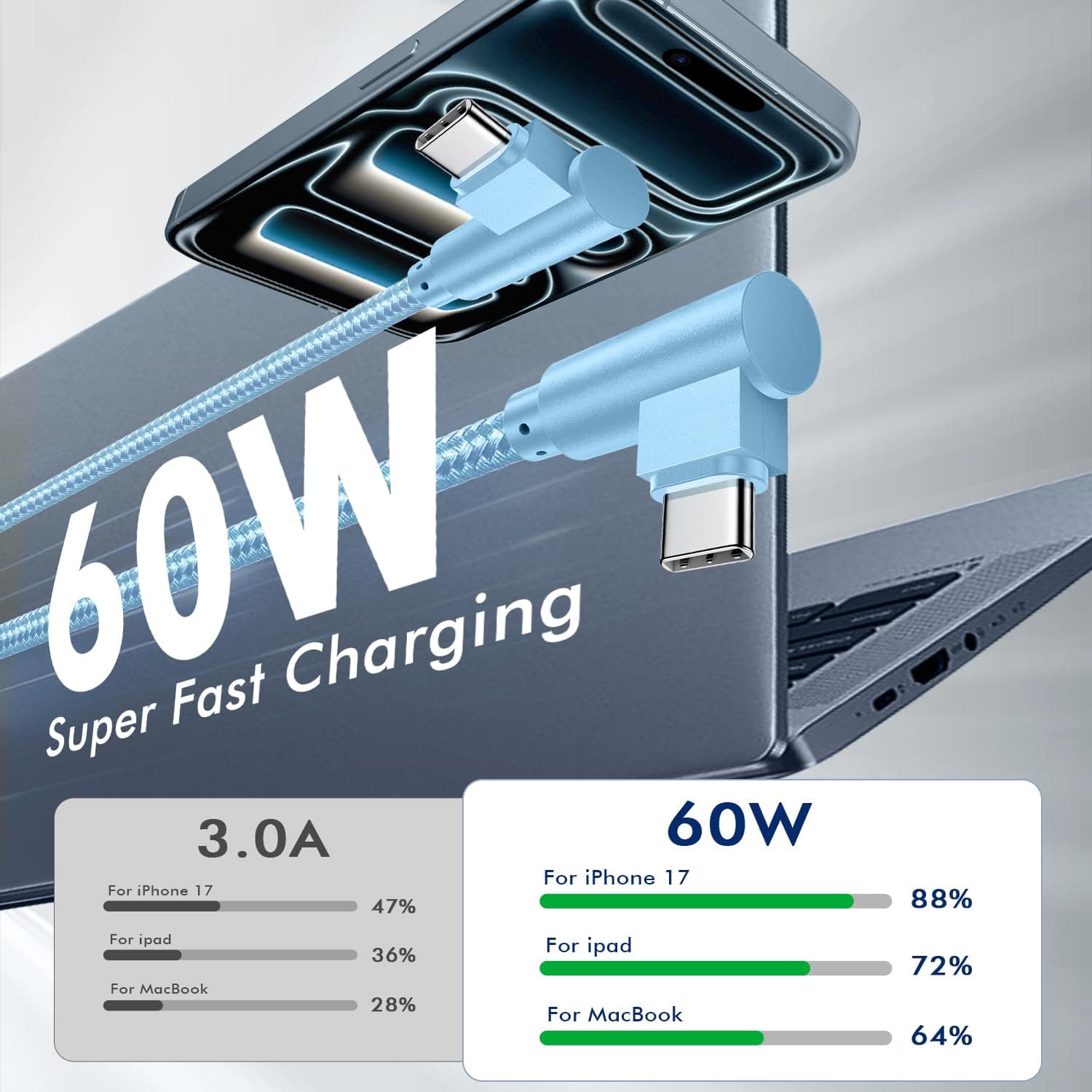 USB-C 10ft 60W 90 Degree Cable 3 Pack with Fast Charging Support and Durable Braided Design for Smartphones and Laptops — 4 of 5