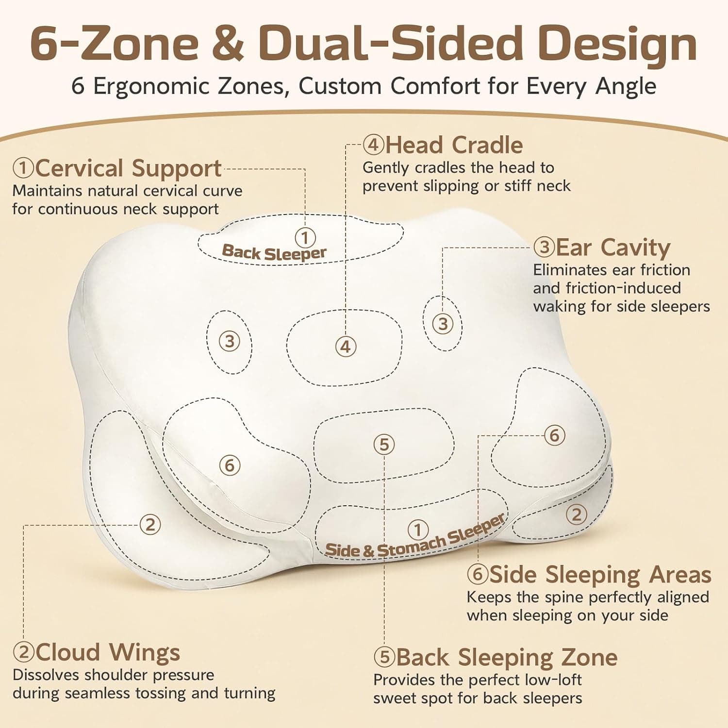 Ergonomic Memory Foam Cloud Pillow with Pressure-Relieving Support, Breathable Washable Cover, Contoured Design and Deep Sleep Pain Relief — 4 of 5