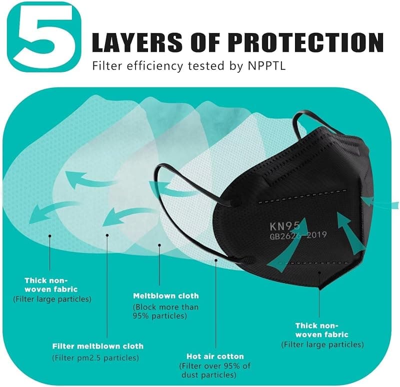 LEMENT 50pcs KN95 Face Mask Black 5-Layer Filter Greater Than 95% Cup Dust Safety Masks with Comfortable Fit and Breathable Protection Design — 4 of 5