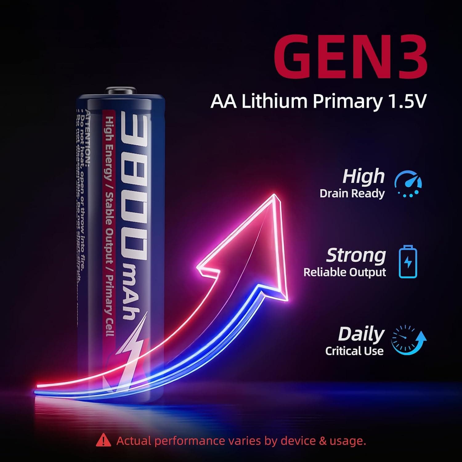 AA 3800mAh 1.5V Lithium Metal Batteries 20 Pack with High Capacity, Long-Lasting Power Output, Consistent Voltage and Reliable Performance — 3 of 5