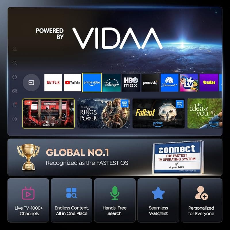 Smart Projector 4K with VIDAA Live TV, 36W Dolby Audio, Voice Control, WiFi 6, Bluetooth, AI Auto Focus, HDR10 and Short Throw Design for Home Theater — 2 of 5