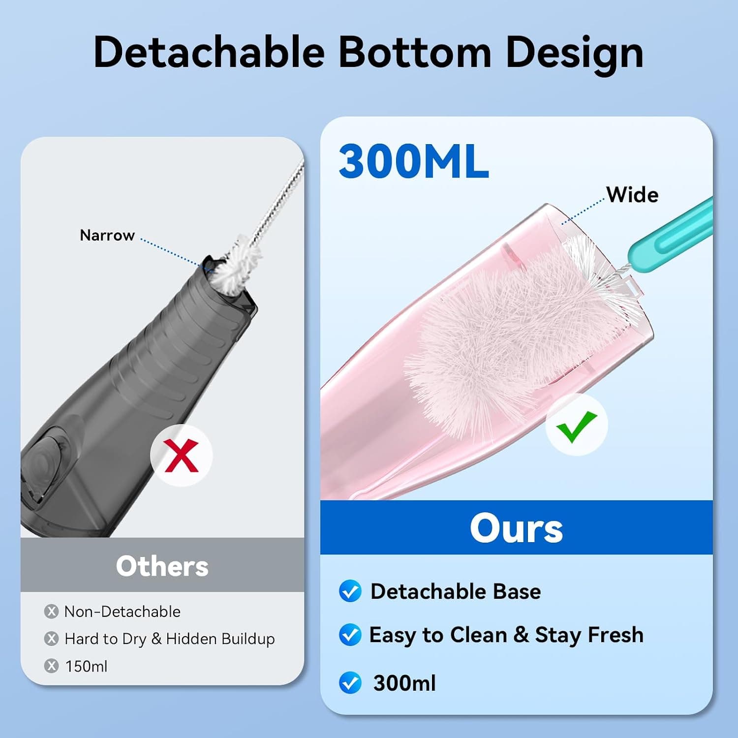 Cordless Portable Water Flosser with Rechargeable Battery, High-Pressure Water Jet, Multiple Jet Tips and Travel-Friendly Compact Design for Easy Use — 4 of 5