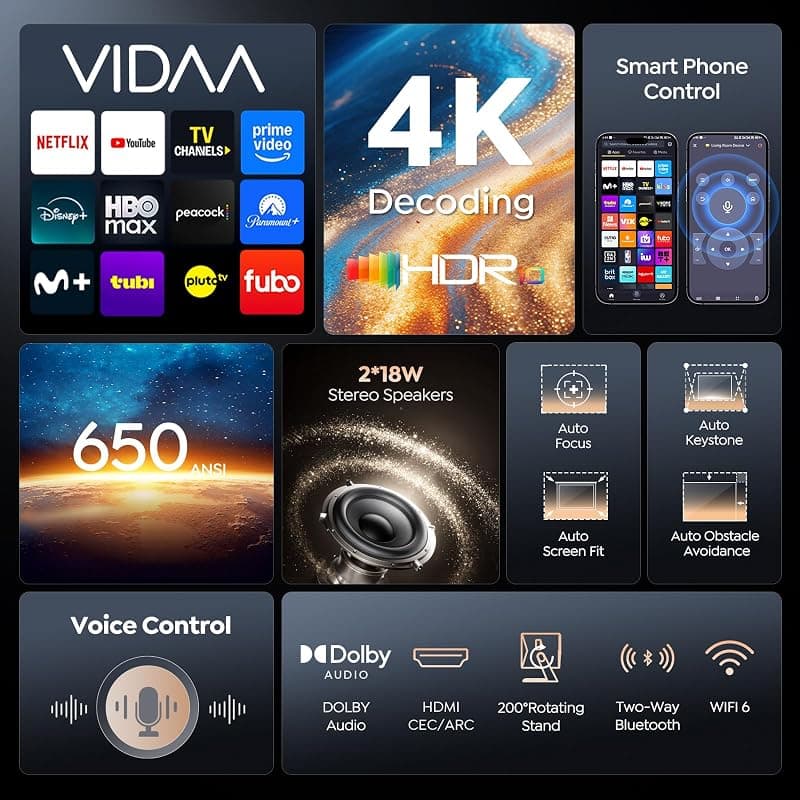 Smart Projector 4K with VIDAA Live TV, 36W Dolby Audio, Voice Control, WiFi 6, Bluetooth, AI Auto Focus, HDR10 and Short Throw Design for Home Theater — 3 of 5