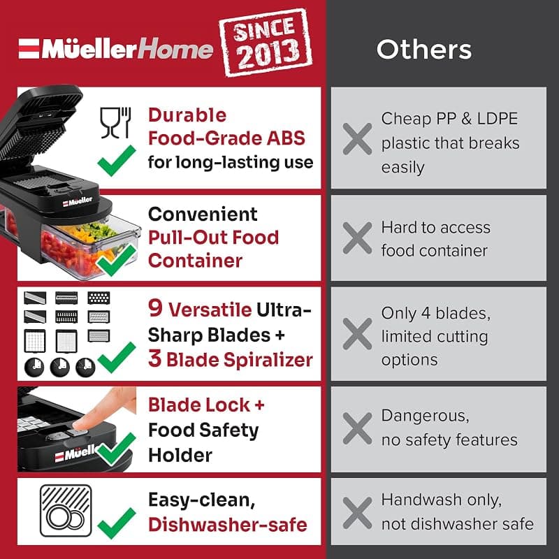 Mueller Home Ultimate 12 Blade Vegetable Chopper and Mandoline Slicer with Interchangeable Stainless Steel Blades, Food Container and Safety Guard — 3 of 5