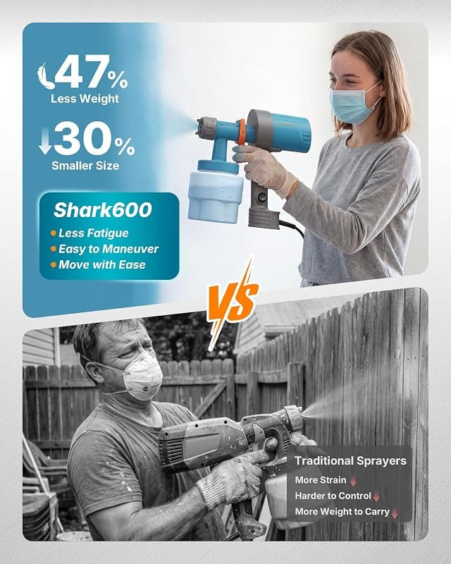 Tilswall Paint Sprayer Shark 600 Ultra-Light HVLP Electric Spray Paint Gun for Walls Furniture and Fences with Adjustable Flow Control — 2 of 5