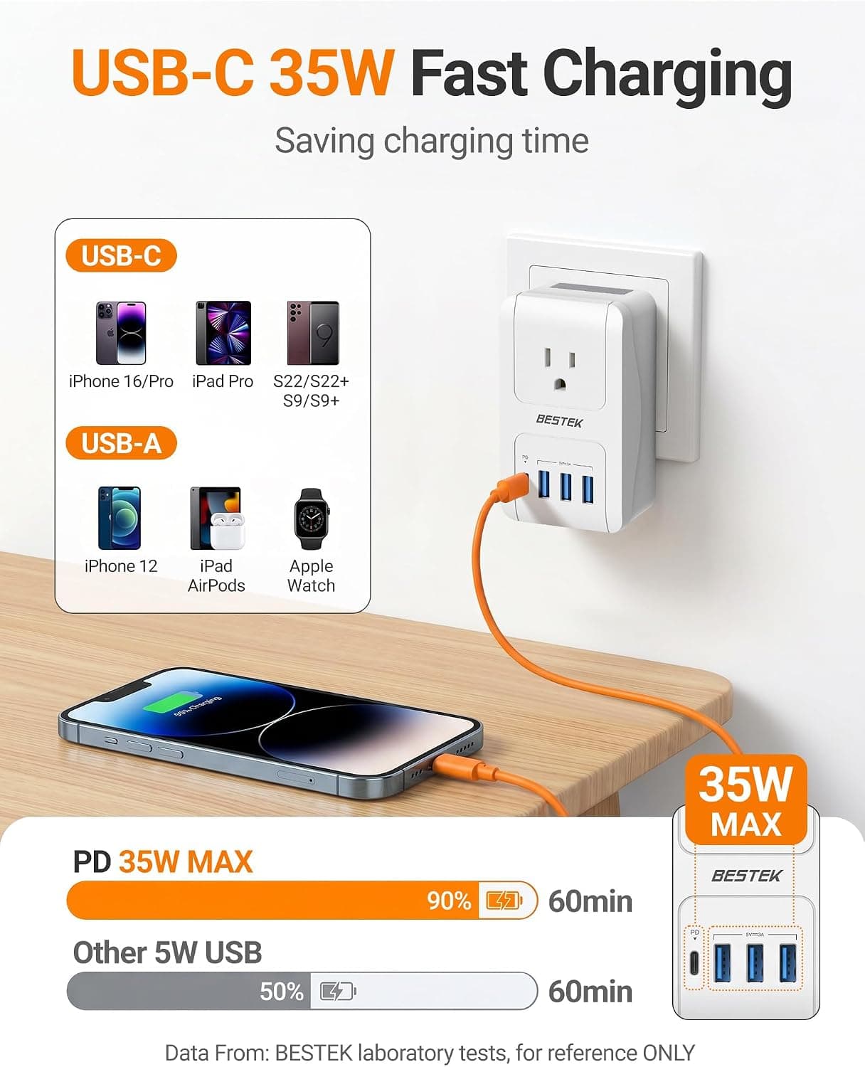 PD 35W USB-C Travel Charger Featuring Three USB-A Ports Plus AC Outlet, Compact Portable Design and Fast Charging Support for All Devices — 5 of 5
