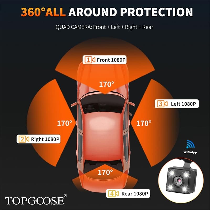 TOPGOOSE 4 Channel Dash Cam 360 Degree View 2K FHD Front Rear Inside Left Right Cameras with 5G WiFi App Control 64GB SD Card and Night Vision — 5 of 5