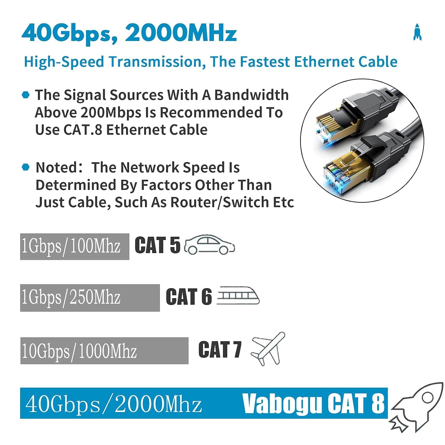 Cat8 Ethernet Cable 6ft with 40Gbps High Speed Data Transfer, 2000MHz Bandwidth, Gold-Plated RJ45 Connectors and Heavy Duty Braided Nylon Shielding — 2 of 5