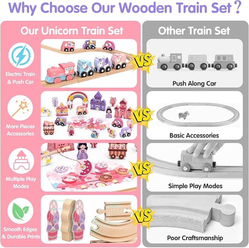 Electric Wooden Train Set Unicorn 105-Piece Deluxe Castle Playset for Kids Featuring Motorized Train Tracks and Magical Theme Design for Toddlers — 4 of 5