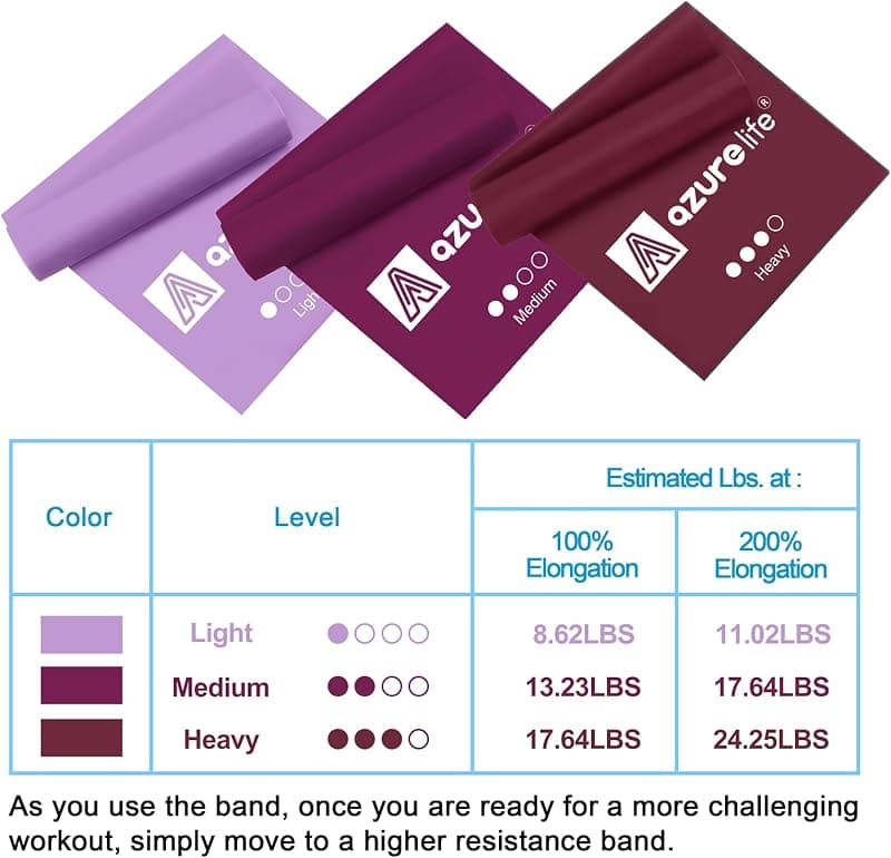 A AZURELIFE Resistance Bands Professional Long Non-Latex Elastic Stretch Bands for Physical Therapy Yoga Pilates Rehab and Gym Strength Training — 5 of 5