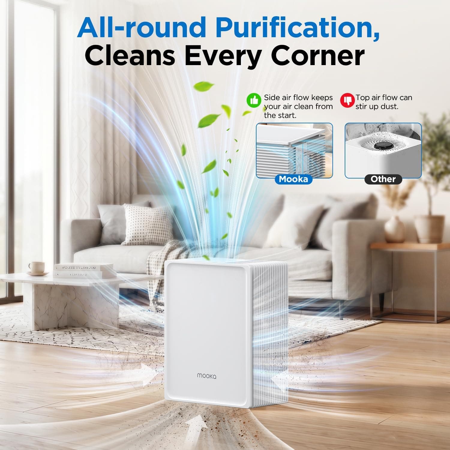 Air Purifier for Home Pets Large Room 1300 Ft² with Powerful Filtration, Quiet Sleep Mode, Compact Design and Energy-Saving Performance — 5 of 5