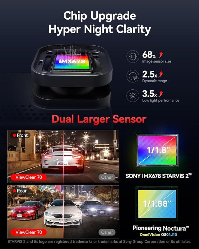REDTIGER VC70 4K+2.5K Dash Cam featuring STARVIS 2 IMX678 Sensor, Dual HDR Support, and High-Speed 30MB/s WiFi Connectivity — 3 of 5