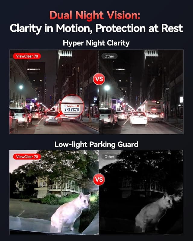 REDTIGER VC70 4K+2.5K Dash Cam featuring STARVIS 2 IMX678 Sensor, Dual HDR Support, and High-Speed 30MB/s WiFi Connectivity — 5 of 5