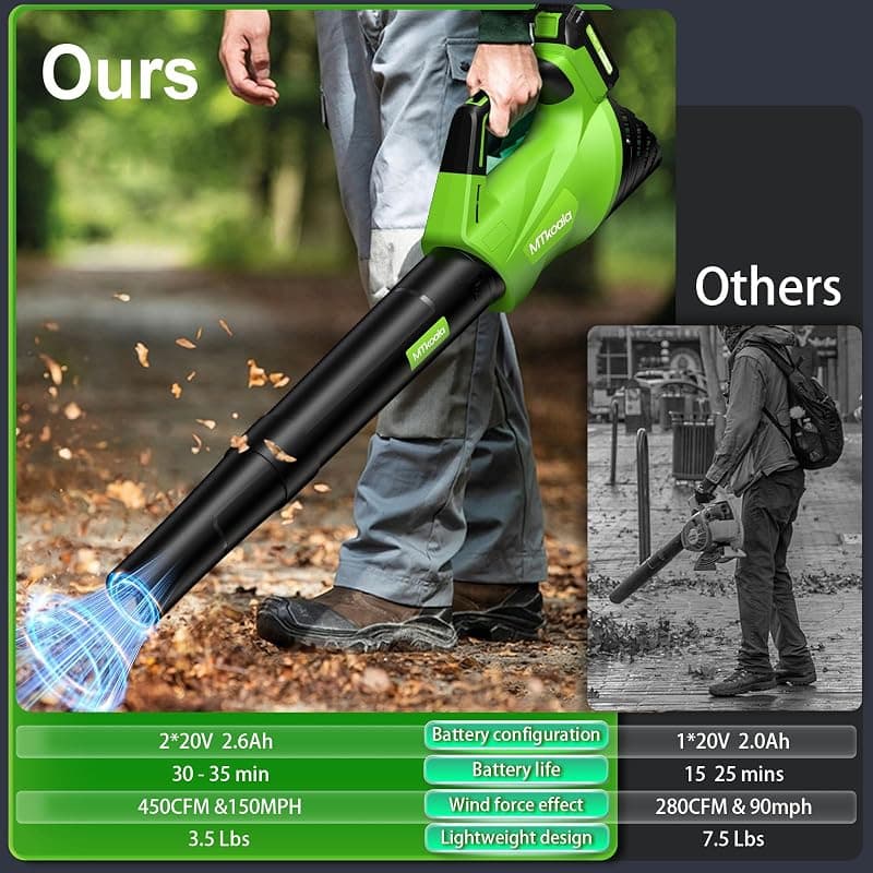 Leaf Blower Cordless with Two 2.6AH Batteries, Fast Charger, 450CFM and 150MPH Airflow, Two Speed Modes and Lightweight Electric Design for Yards — 5 of 5