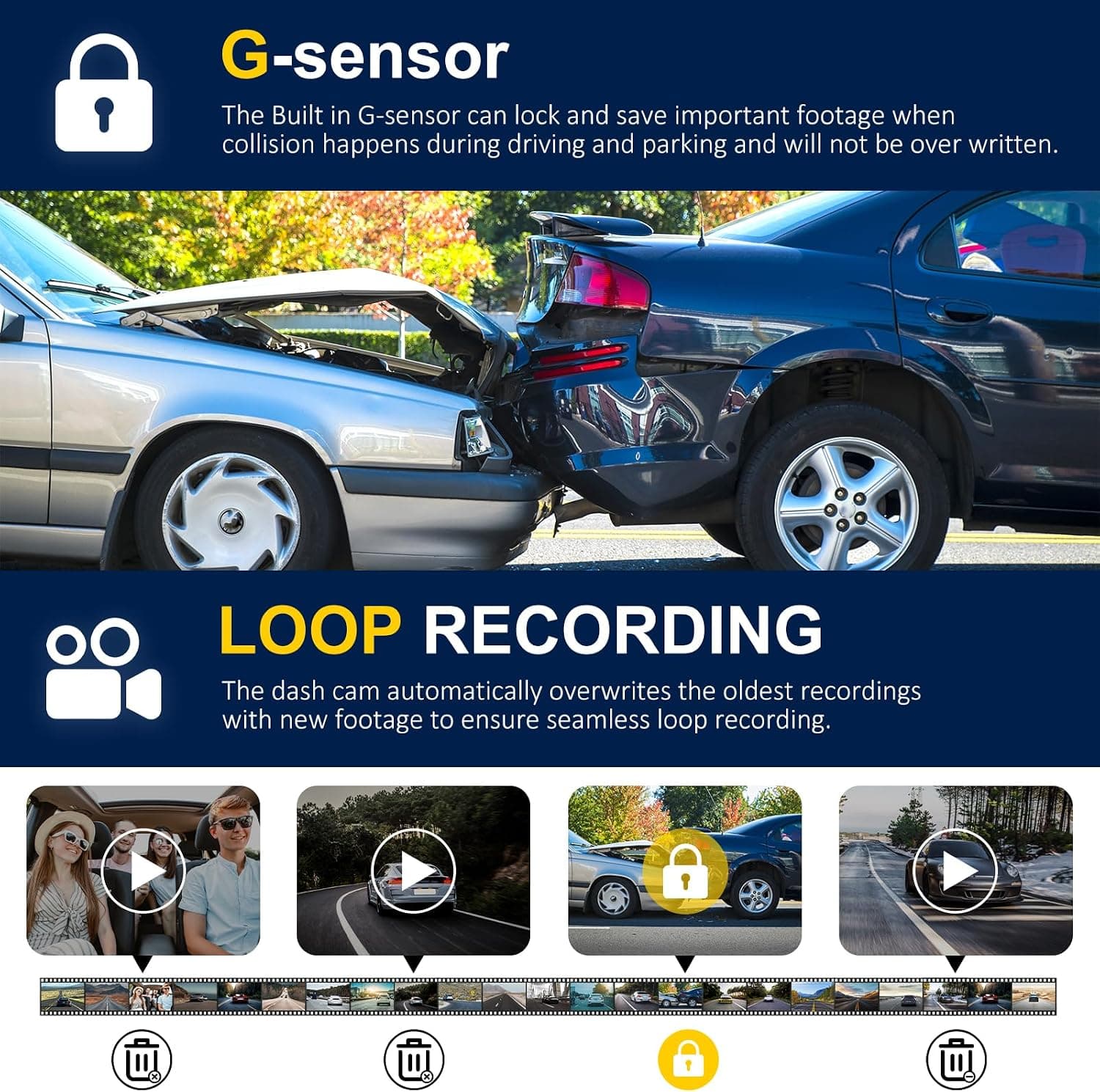4K Front and Rear 3-Channel Dash Cam with Wide Angle Lens Night Vision Loop Recording and G-Sensor Protection for Ultimate Vehicle Security — 5 of 5