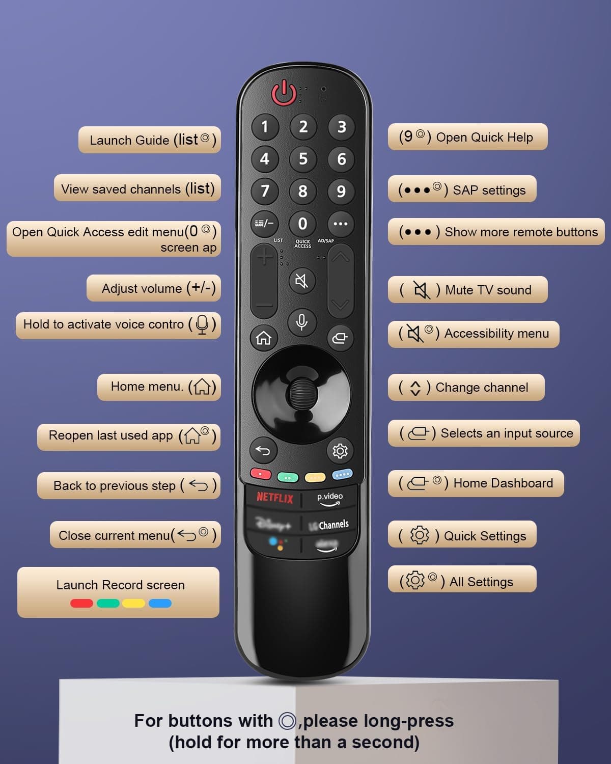Replacement Voice Remote for LG Smart TVs with Ergonomic Design, Direct Streaming App Buttons, Quick Response and Reliable Wireless Connectivity — 4 of 5